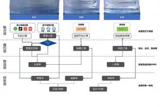 阿斯报：哈维相信可以扭转局面，若本赛季四大皆空他愿主动走人